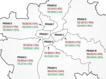 Rozdíly v cenách bytů v Praze se stírají. Do 100 tisíc za metr čtvereční se vejde jen Praha 9 
